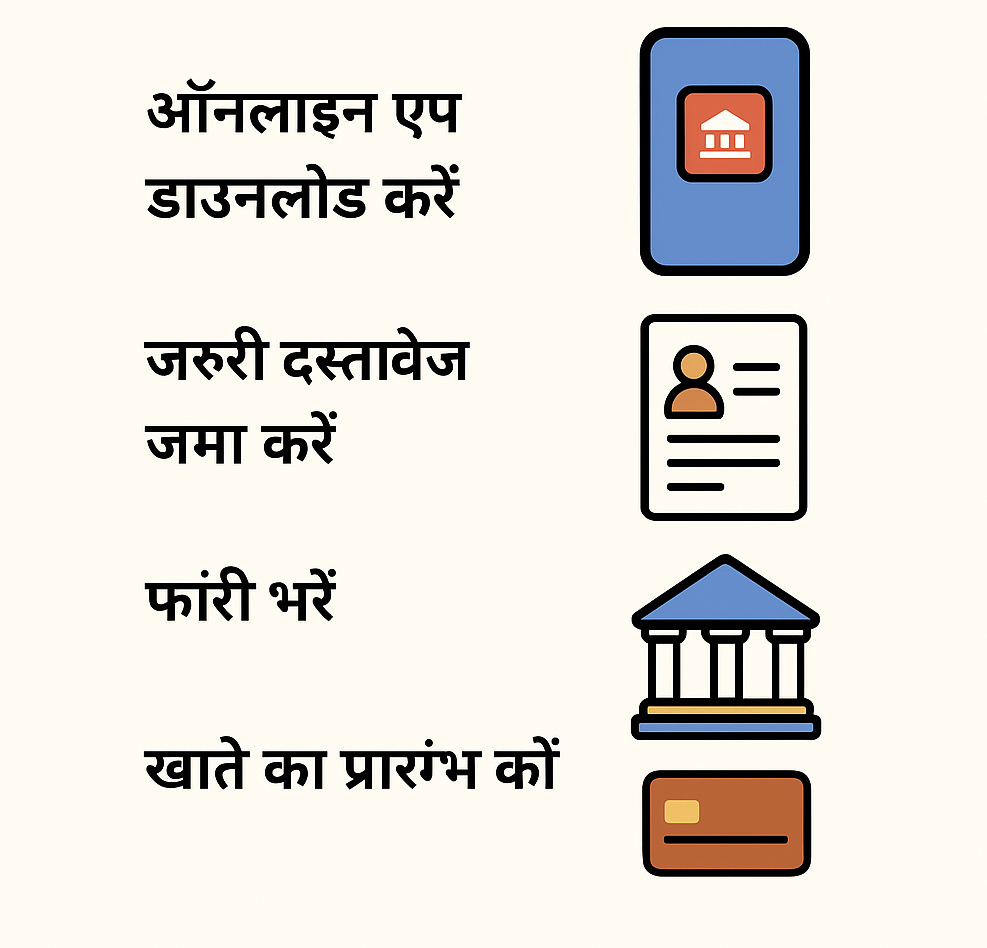 how to open bank acccount at home